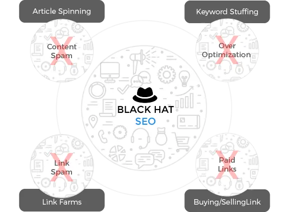 black hat seo