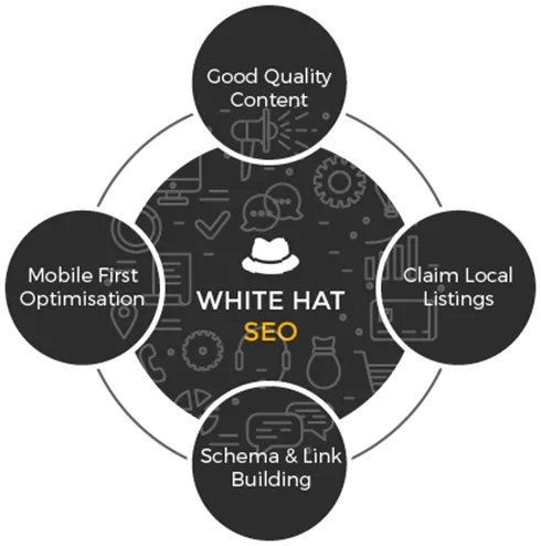 white hat seo